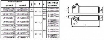   2525150 (MTNNL-25 25-22)  3- .   TNUM-220408